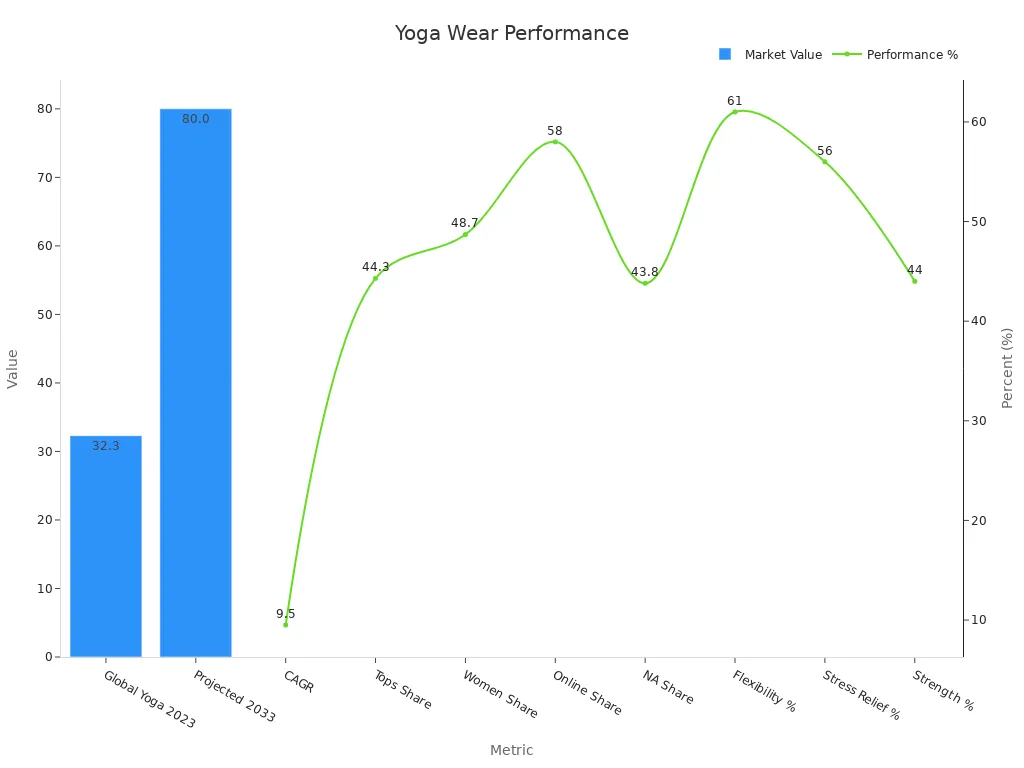 Chart showing two traces: one for market value in billions and one for percentage performance metrics.